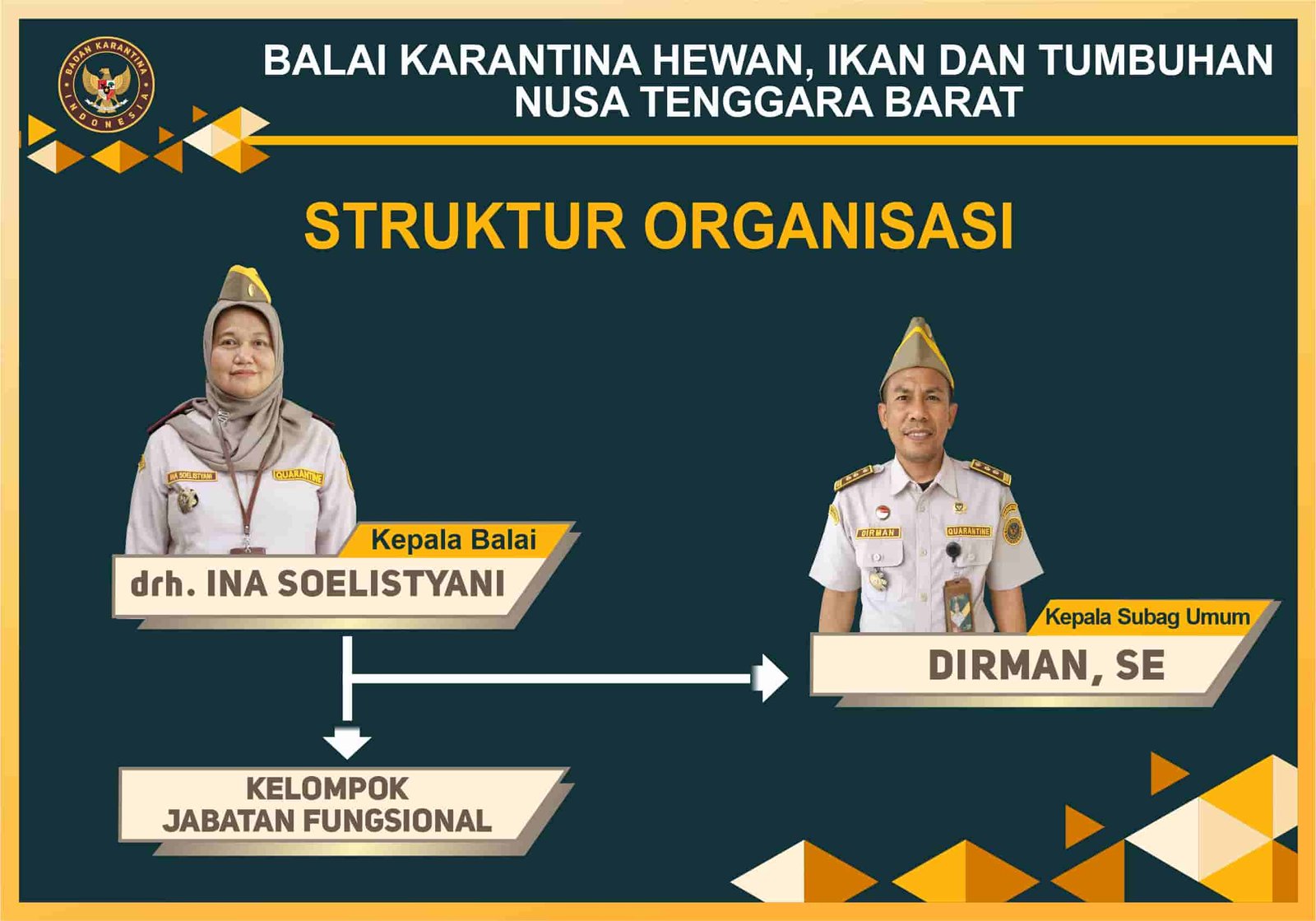 Struktur Organisasi Balai Karantina NTB